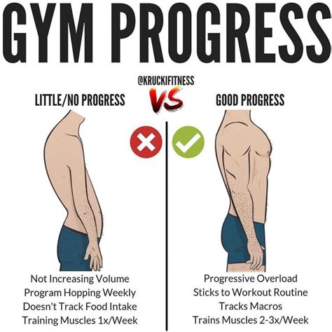 2 month gym progress|How Long Does It Take To See Results From Working .